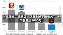 《三国志・战略版》收入跻身全球手游TOP5，超5000万的下载量