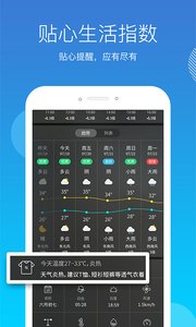 天气吧手机版app截图