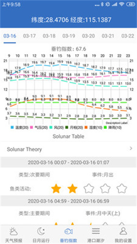 钓鱼天气app截图