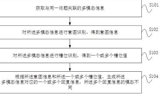 《阿里巴巴》达摩院多模态对话专利公布