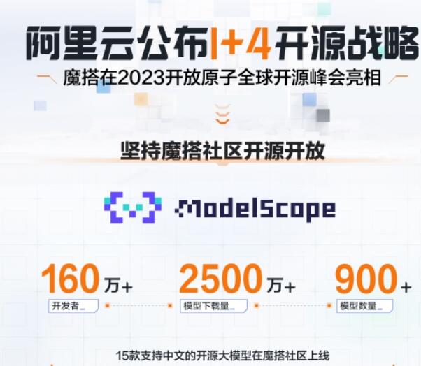 《阿里云》15款支持中文的开源大模型6月15日上线