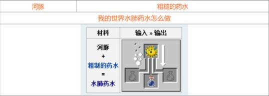 《我的世界》水肺药水升级为8分钟方法介绍