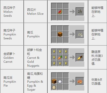 《我的世界》2023最新完整版合成表大全