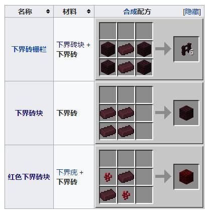 《我的世界》下界砖可以用来做什么