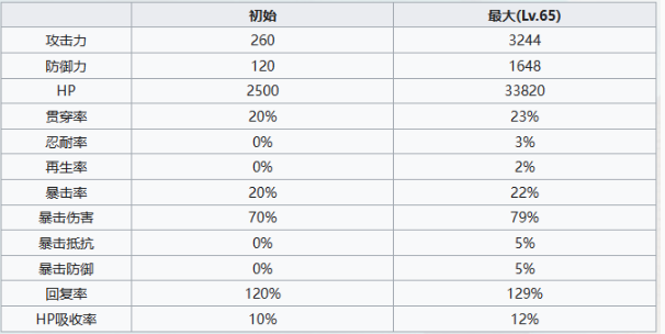 《七人传奇光与暗之交战》圣骑士希德角色技能一览