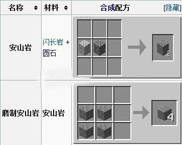 《我的世界》安山岩在哪里能挖掘到