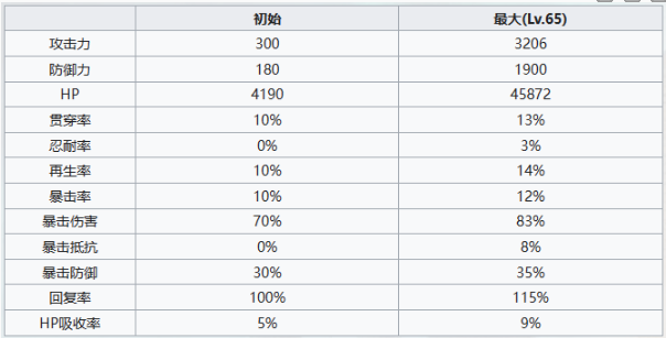 《七人传奇光与暗之交战》囚徒班角色技能一览