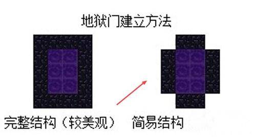 《我的世界》制作地狱门最少需要多少块黑曜石