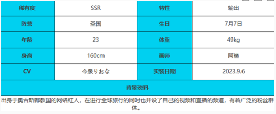 《绯色回响》贝希摩斯角色技能属性介绍