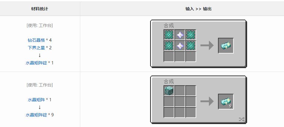 《我的世界》怎样制作水晶矩阵锭