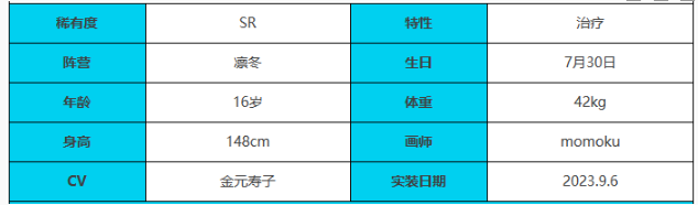 《绯色回响》伊利里角色技能属性介绍