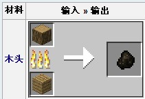 《我的世界》木炭怎样制作