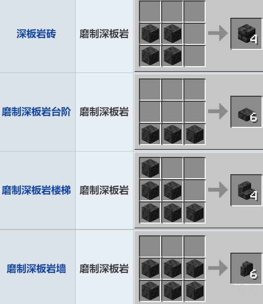 《我的世界》深板岩的作用是什么