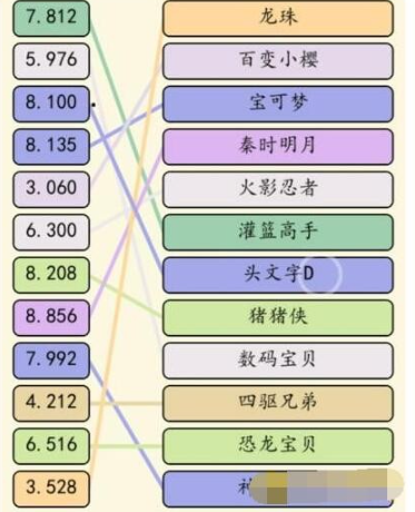 《就我眼神好》动漫热歌通关攻略