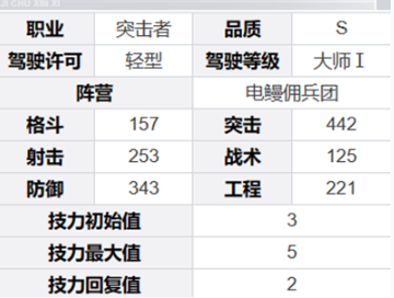 《钢岚》芙烈达角色技能及属性详解