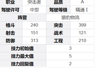 《钢岚》哈维角色神经驱动及属性详解