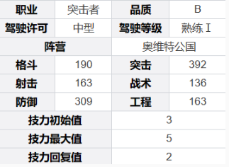 《钢岚》葛里高利角色技能及属性详解