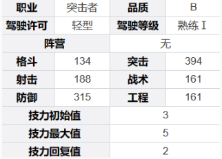 《钢岚》蒙福梅角色技能及属性详解