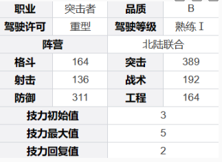 《钢岚》乔恩角色技能及属性详解