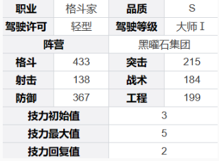 《钢岚》凯瑟琳角色技能及属性详解