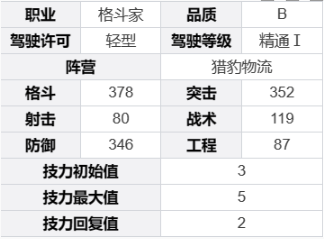 《钢岚》凯登角色技能及属性详解