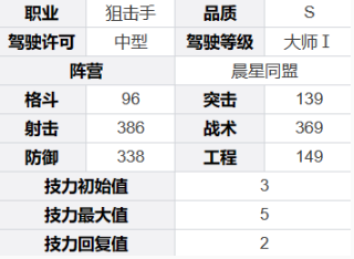 《钢岚》肖妮角色技能及属性详解