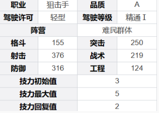 《钢岚》贝拉角色技能及属性详解