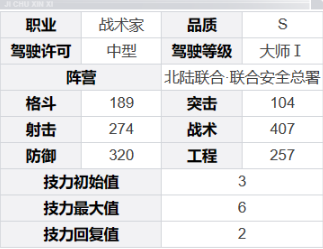 《钢岚》奈奥米角色技能及属性详解