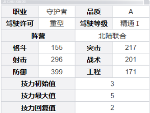 《钢岚》阿诺德角色技能及属性详解