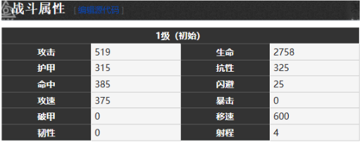 《雾境序列》恩斯特角色技能及属性详解