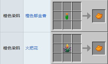 《我的世界》橙色染料获得方法介绍