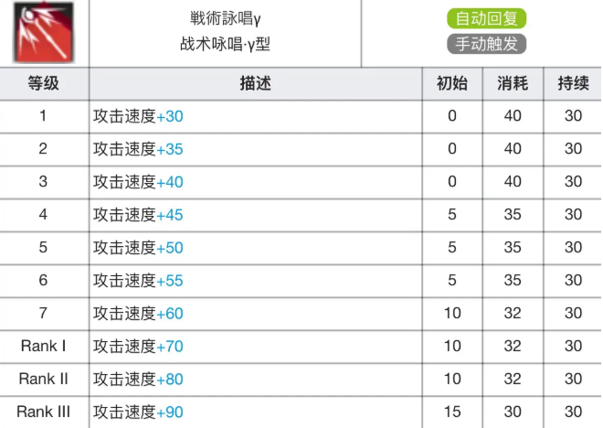 《明日方舟》阿米娅专精材料详细介绍