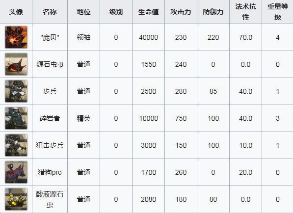 《明日方舟》OF-8通关打法分享