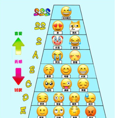 《就我眼神好》补全表情排行榜通关攻略