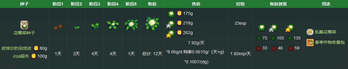 《星露谷物语》花椰菜获取方法详解