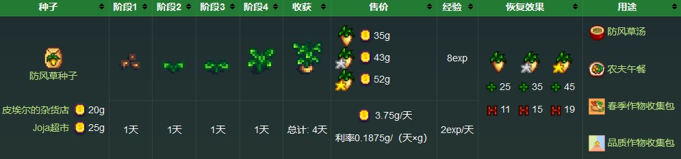 《星露谷物语》防风草获取方法详解