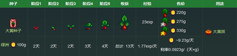 《星露谷物语》大黄获取方法详解