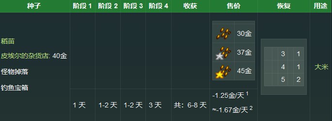 《星露谷物语》未碾米获取方法详解