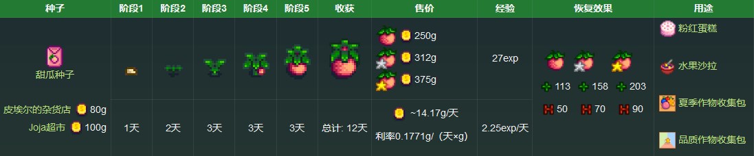 《星露谷物语》甜瓜获取方法详解