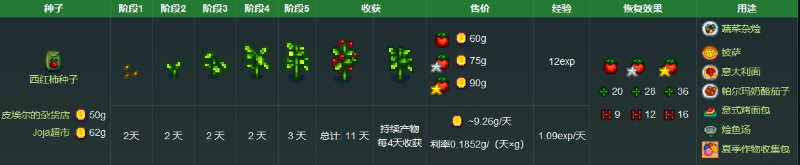 《星露谷物语》西红柿获取方法详解