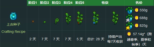 《星露谷物语》上古种子获取方法详解