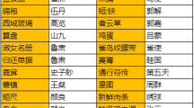 《代号鸢》密探送礼如何玩