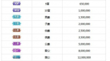 《酷狗》繁星等级价格表说明