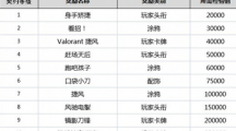 《无畏契约》英雄解锁时间玩法介绍