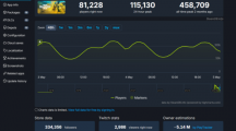 《绝地潜兵2》Steam差评激增，玩家不满导致差评数突破24.1万