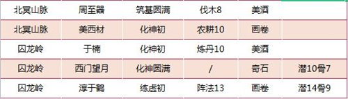 《我的门派》可招募邀请npc位置大全