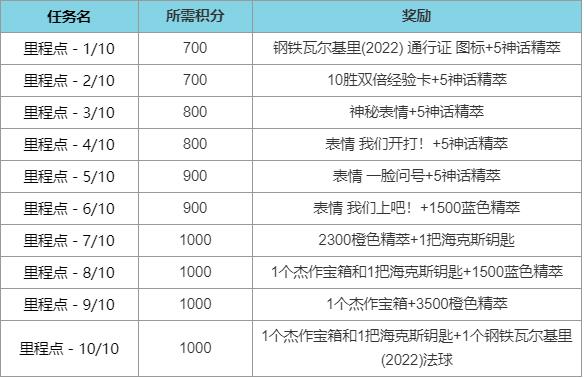 英雄联盟通行证积分如何获得(钢铁瓦尔基里2022任务攻略)