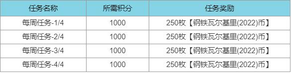 英雄联盟通行证积分如何获得(钢铁瓦尔基里2022任务攻略)