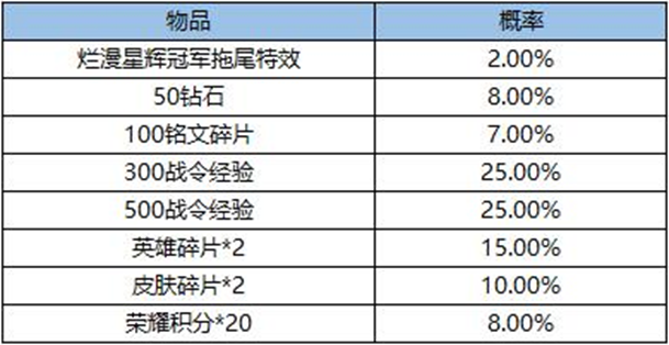 《王者荣耀》如何获得烂漫星辉拖尾特效的操作方法