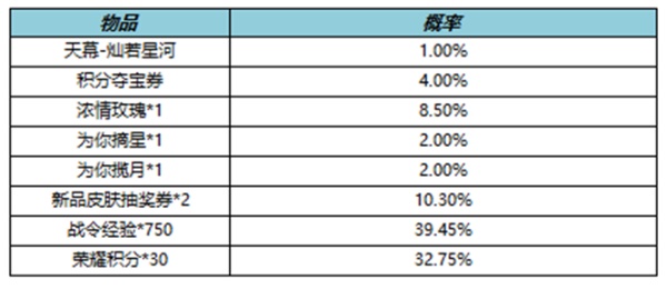 《王者荣耀》灿若星河天幕礼包抽奖概率是多少